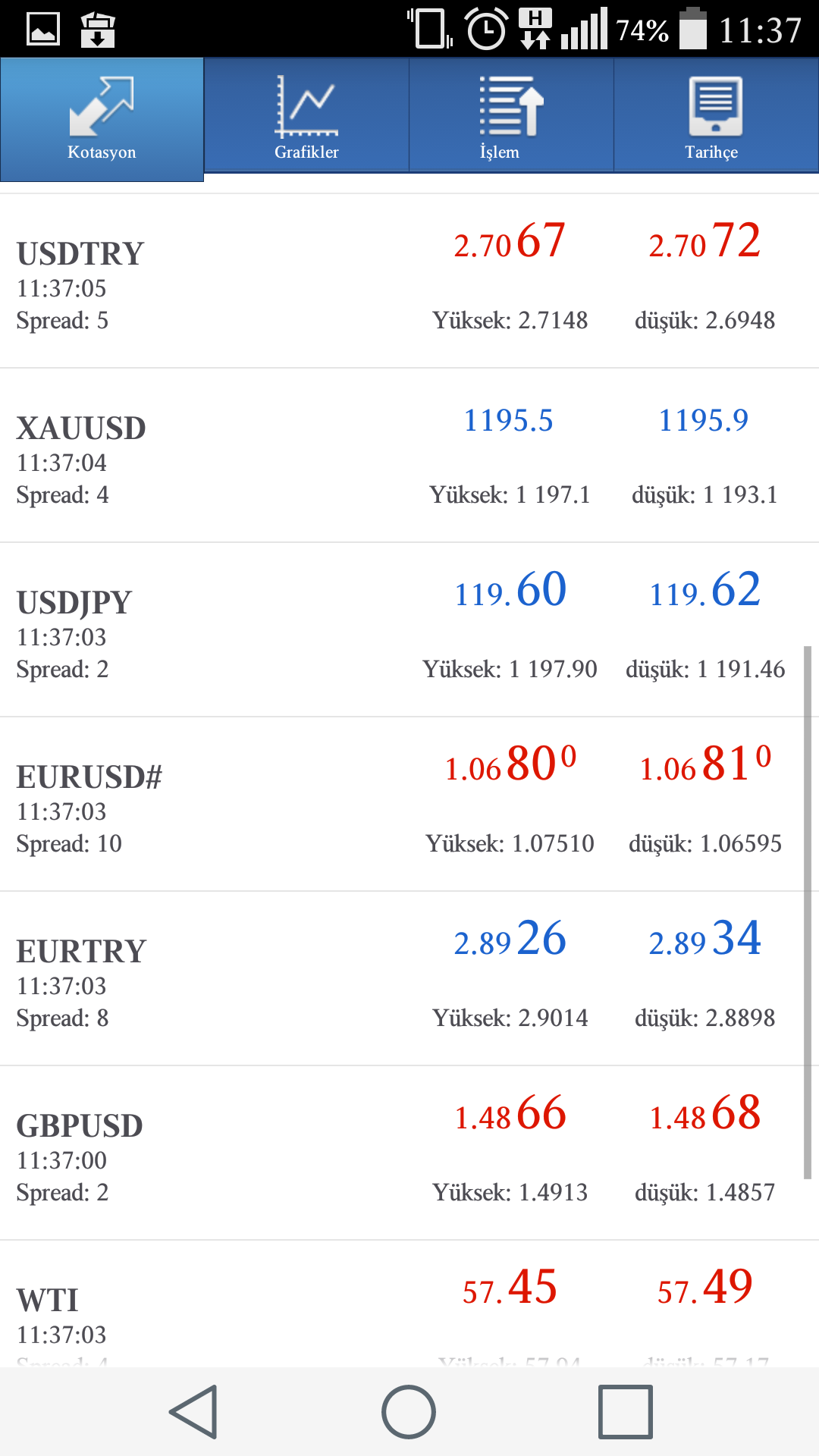 Fx spread