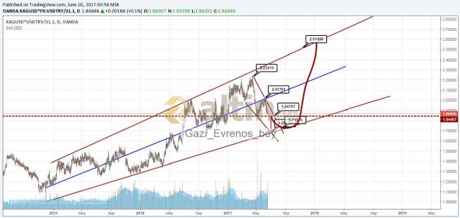 Forex planeta