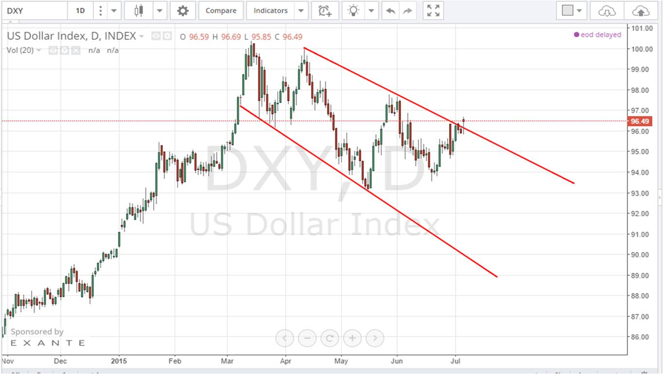 forex grafikleri yorumlama