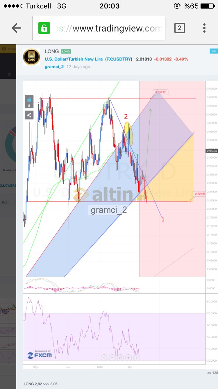 Forex ikili opsiyon demo