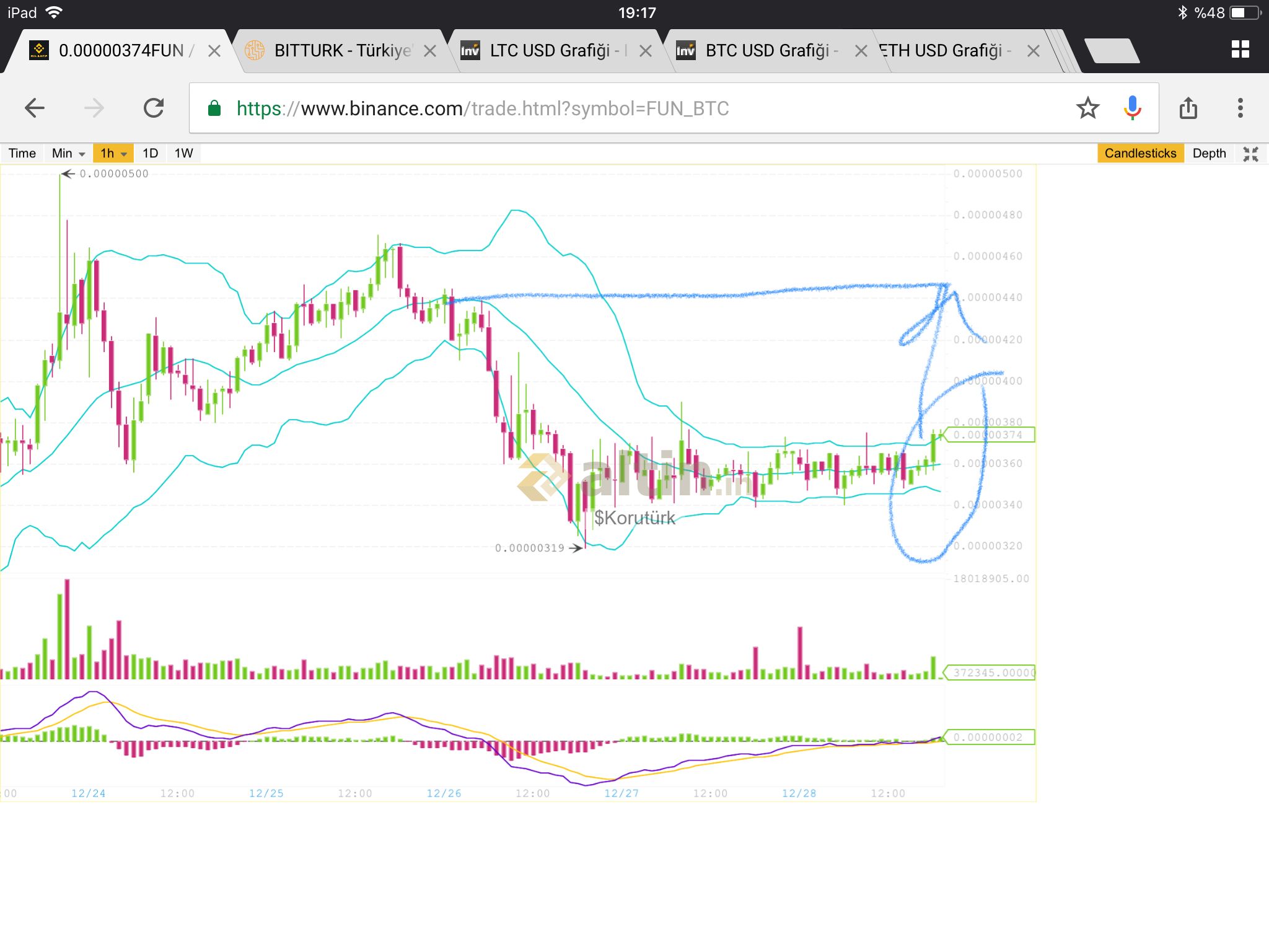 Grafik bollinger 1 menit
